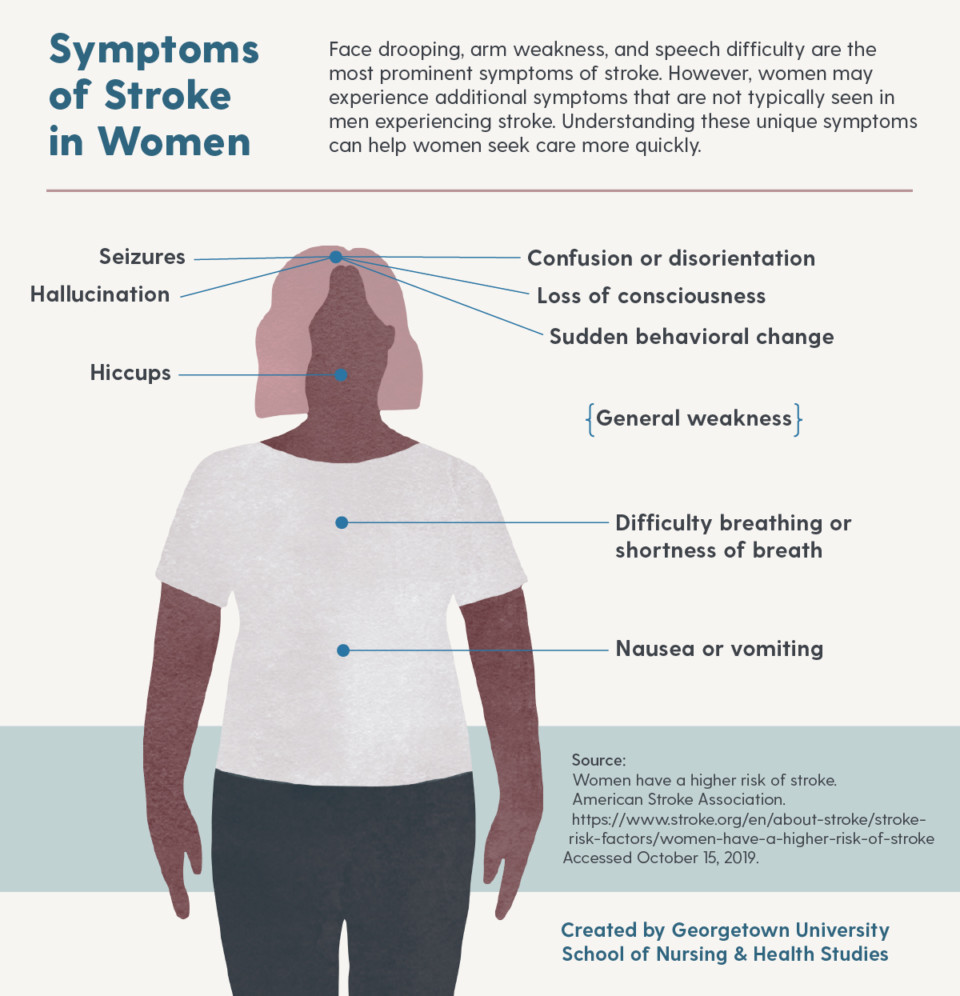 What Women Need to Know About Strokes and Heart Attacks - Daily Nurse