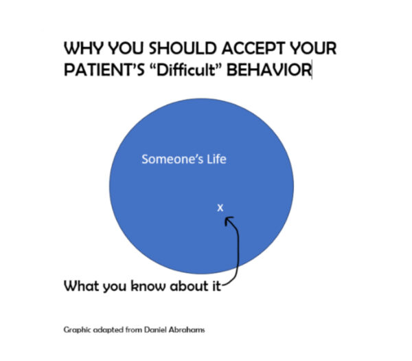 how-do-you-deal-with-difficult-patients